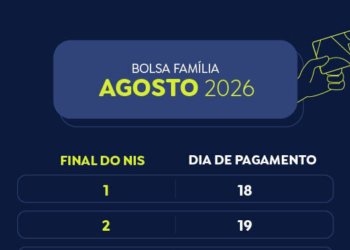 Caixa Econômica Federal libera Bolsa Família para inscritos com NIS de final 5