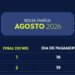 Caixa Econômica Federal libera Bolsa Família para inscritos com NIS de final 5