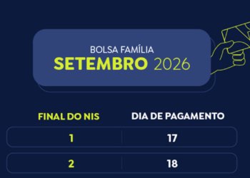 Caixa libera Bolsa Família para beneficiários com NIS de final 8 nesta segunda-feira