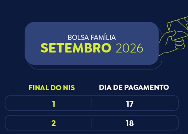 Caixa libera Bolsa Família para beneficiários com NIS de final 8 nesta segunda-feira