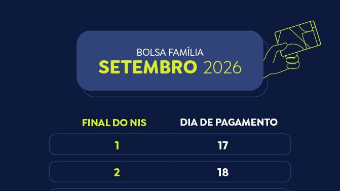 Caixa libera Bolsa Família para beneficiários com NIS final 5 nesta quarta-feira